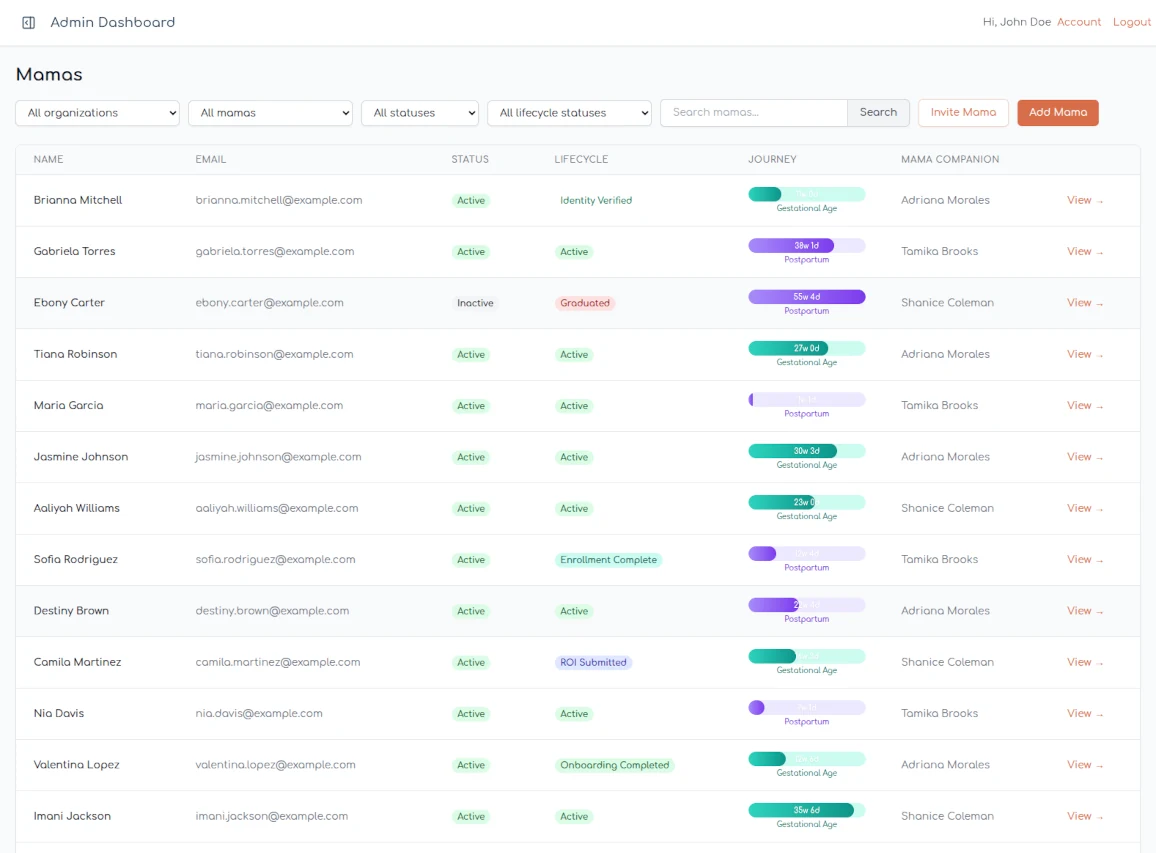 Wolomi mamas list showing each member's status, lifecycle stage, pregnancy or postpartum journey progress, and assigned Mama Companion®
